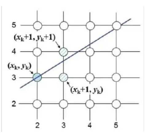 bresenham diagram.png bresenham diagram.png
