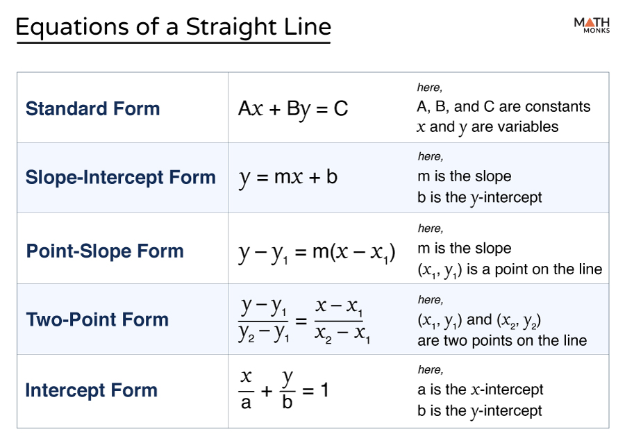 equation for a straight line.png equation for a straight line.png